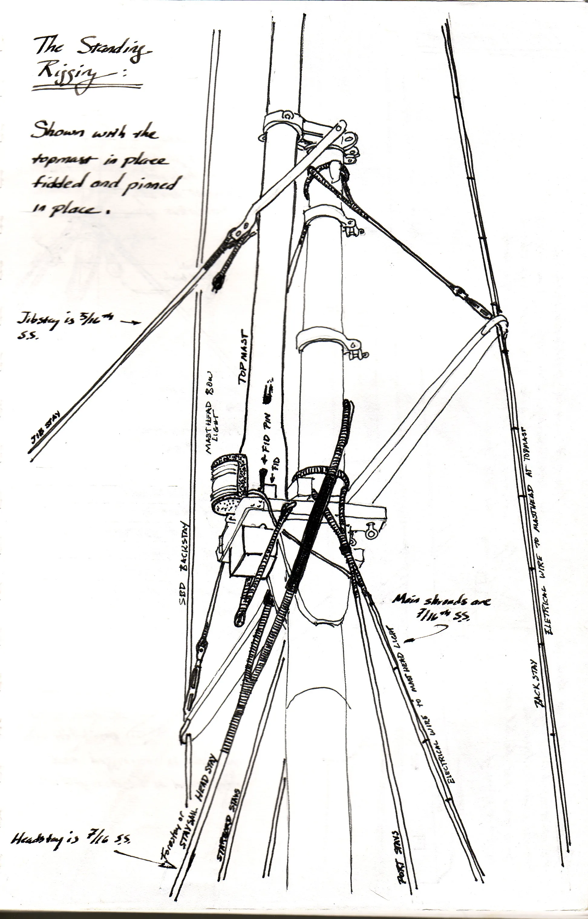 Sailboat Standing Rigging Diagram