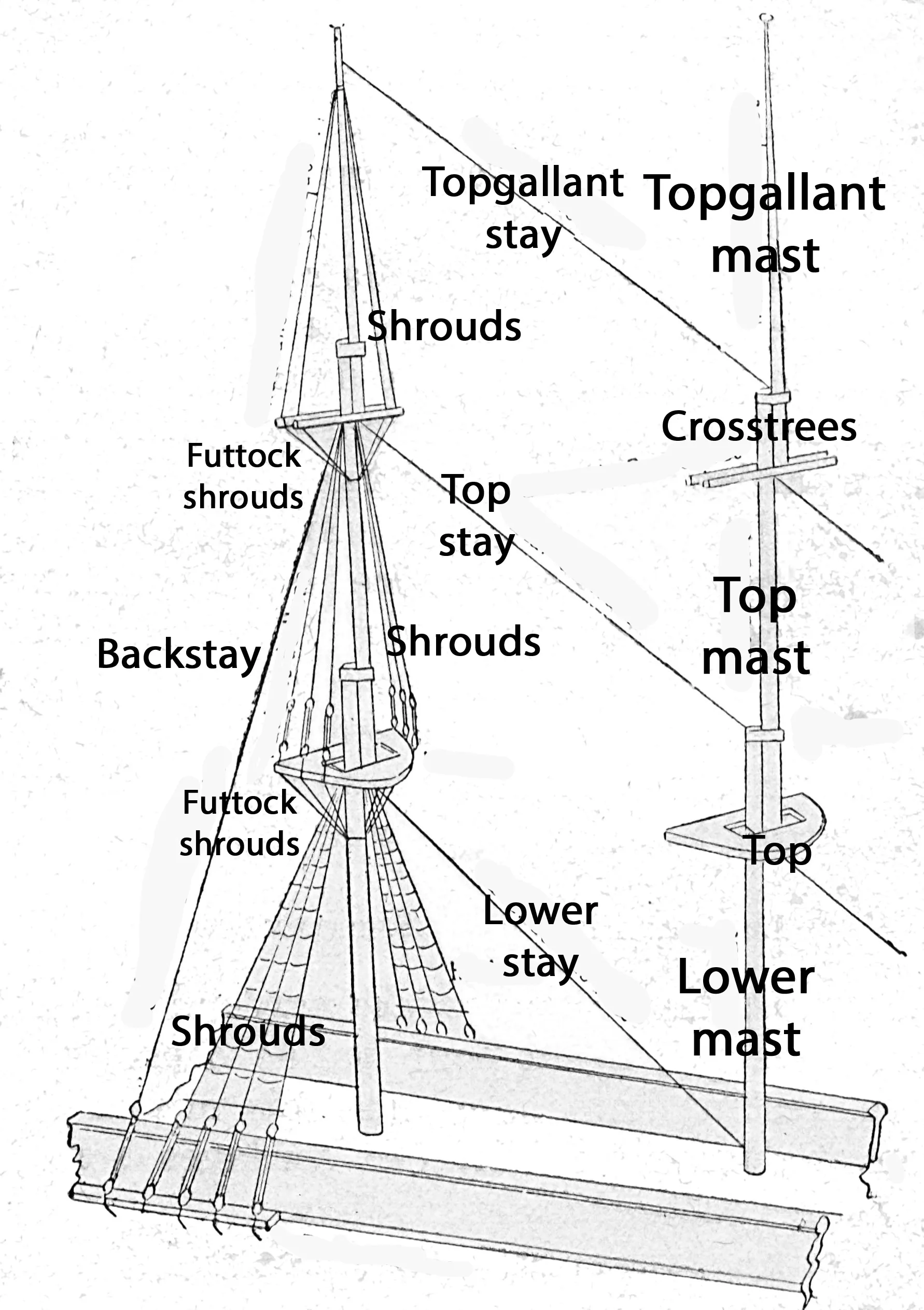 Sailboat Standing Rigging Diagram