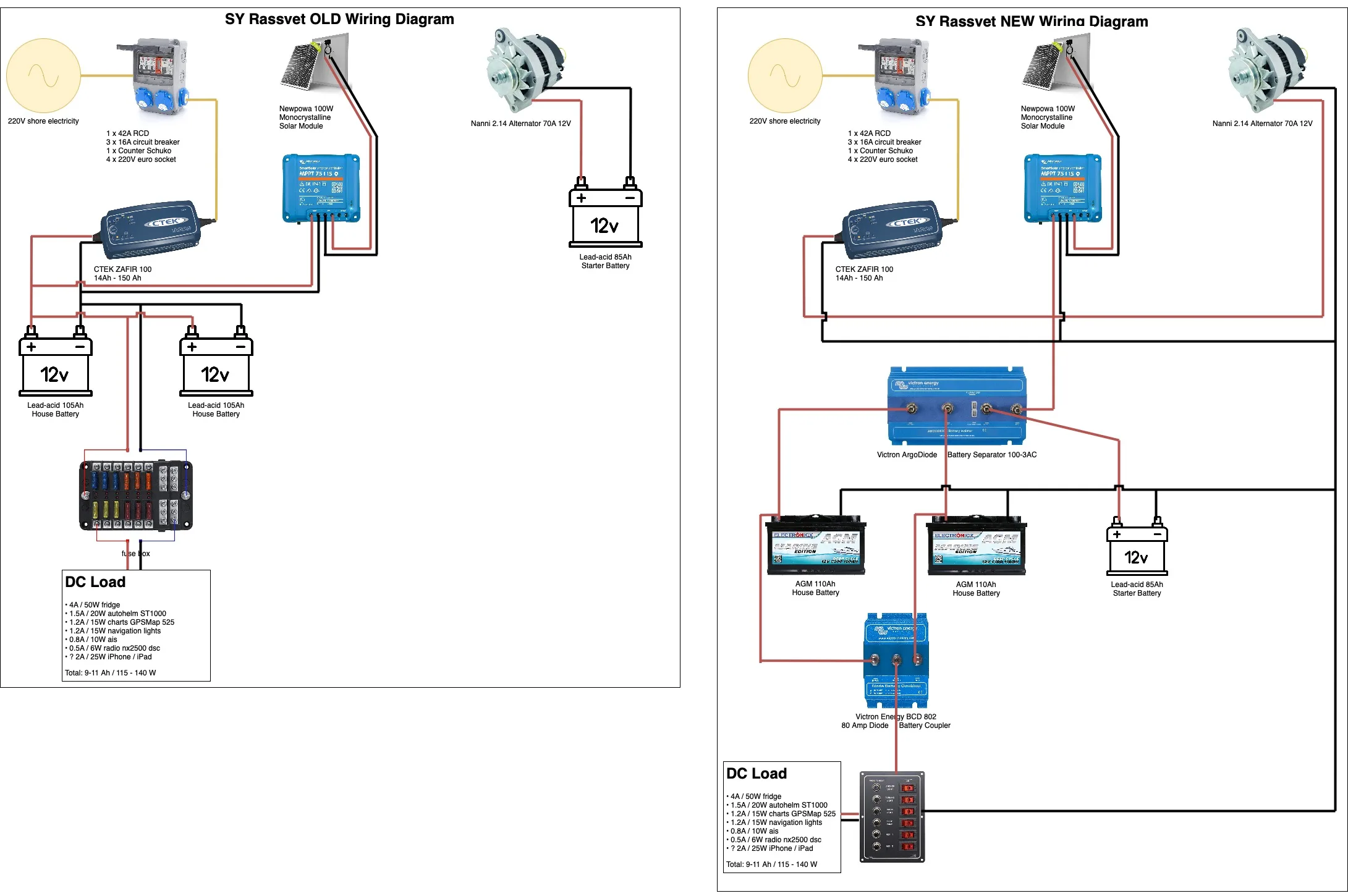 Sailing Yacht Wiring Diagram On Victron Components Victronenergy