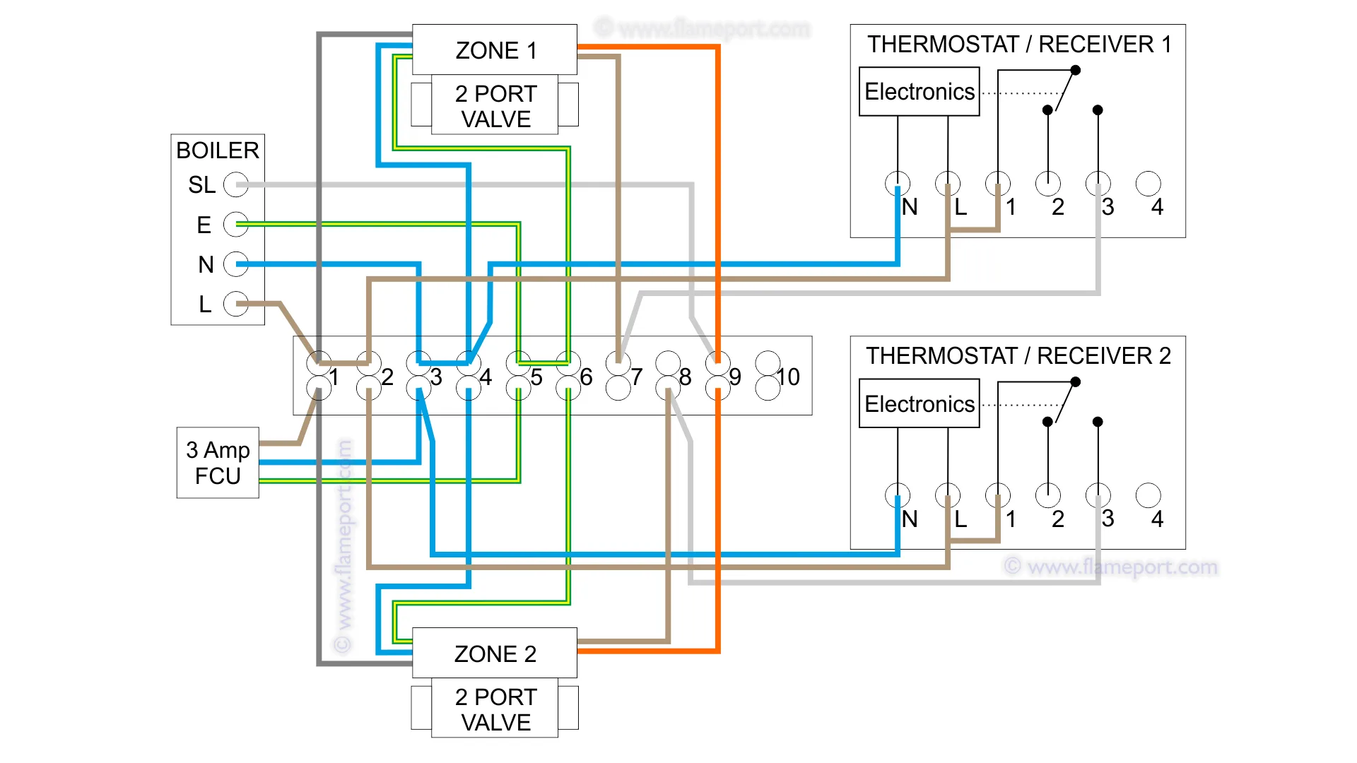 Sale Underfloor Heating Thermostat Wiring In Stock