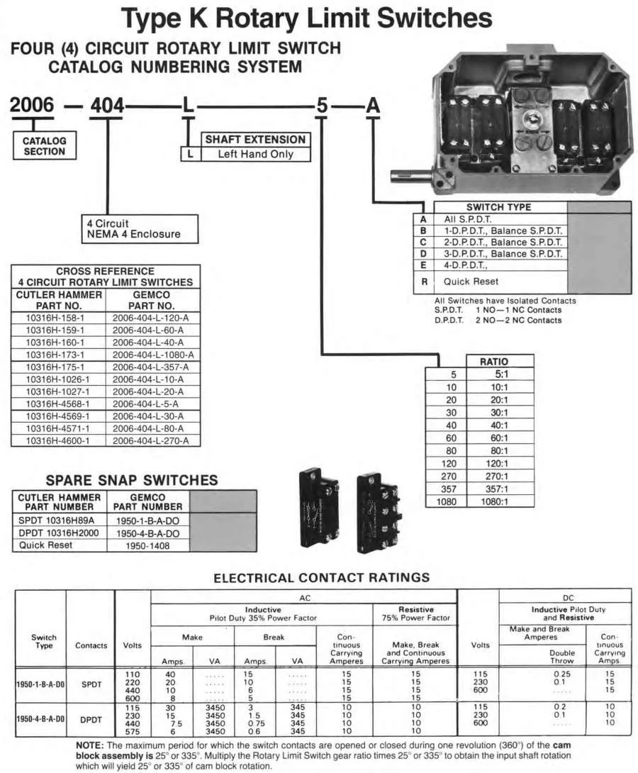 Salzer Drum Switch Wiring Diagram Wiring Diagram