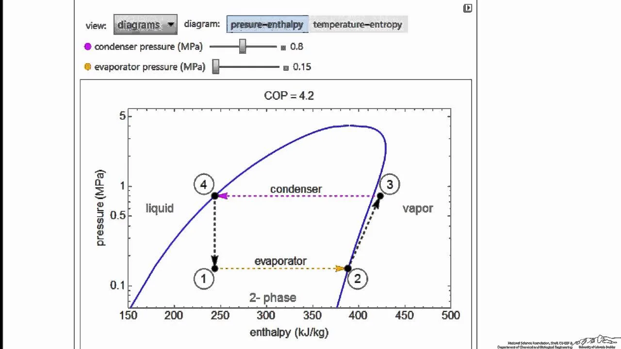 Sample Ph Diagram For Refrigeration Cycle
