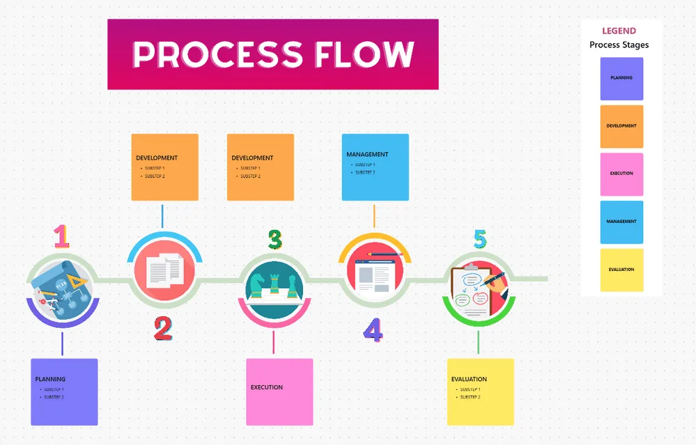 Sample Process Flow Chart Template