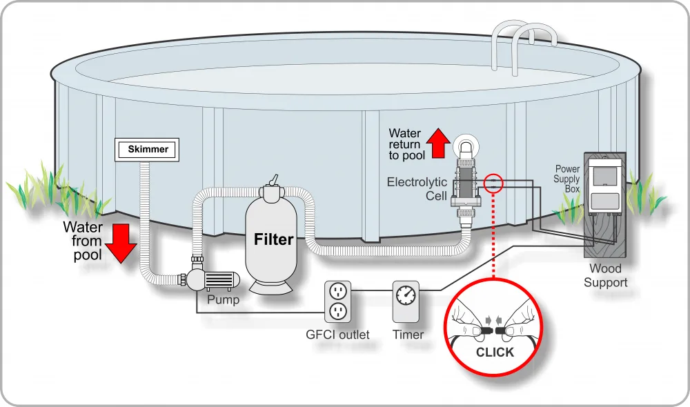Sand Filter Installation Diagram Sand Filter Pump Diagram