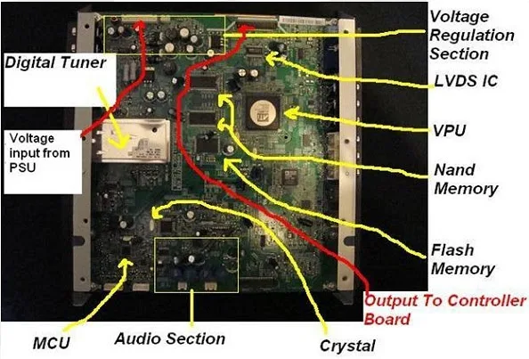 Sansui Tv Circuit Board Diagram Home Wiring Diagram