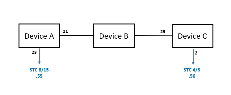 Saos 6 X Configuring Port Mirror