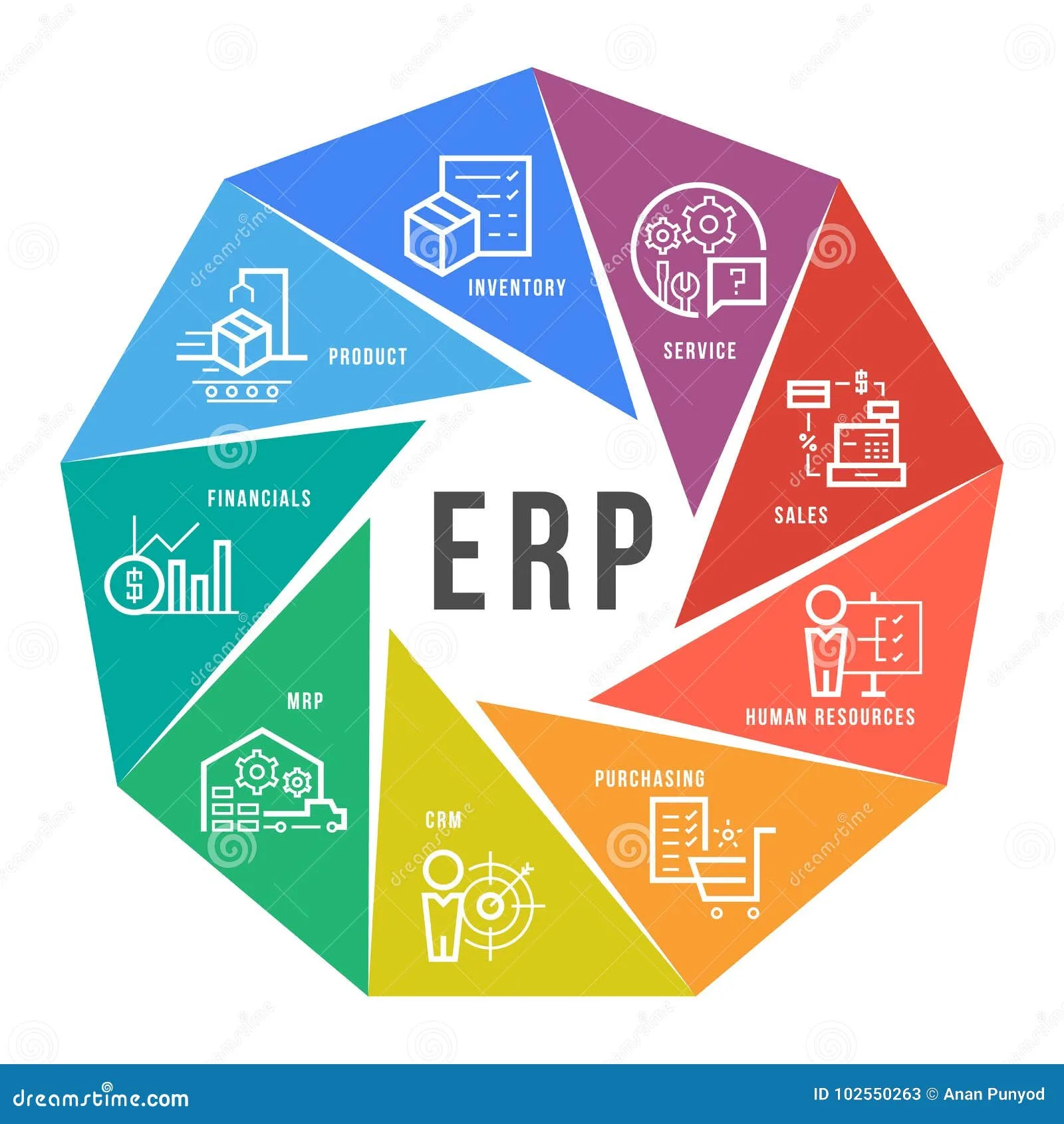 Sap Erp Flow Diagram Erp Enterprise Systems Strategy Diagram