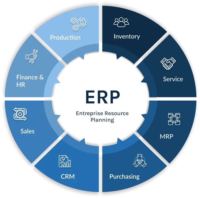 Sap Erp Glartek