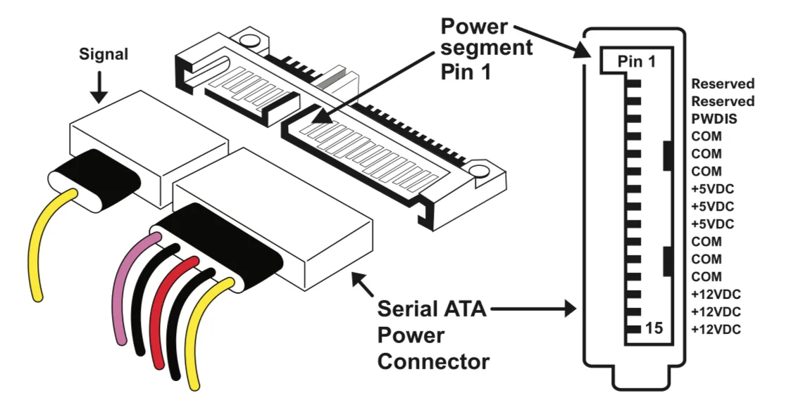 Sata Power Pin Diagram Where To Buy Extra Sata Cables For A