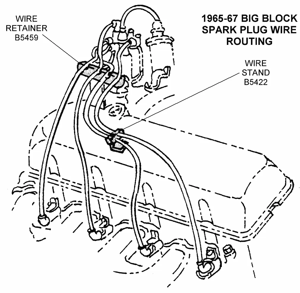 Sbc Spark Plug Wiring Diagram Wiring Diagram