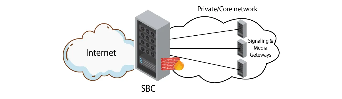 Sbc Vs Firewall Which One Is A Better Choice