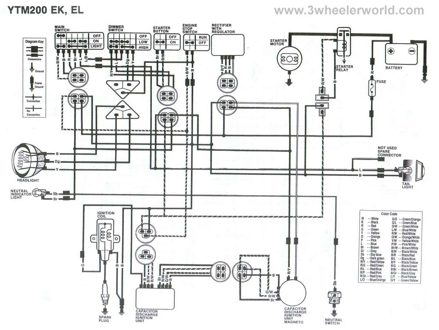 Schema Electrique Quad Sym 600