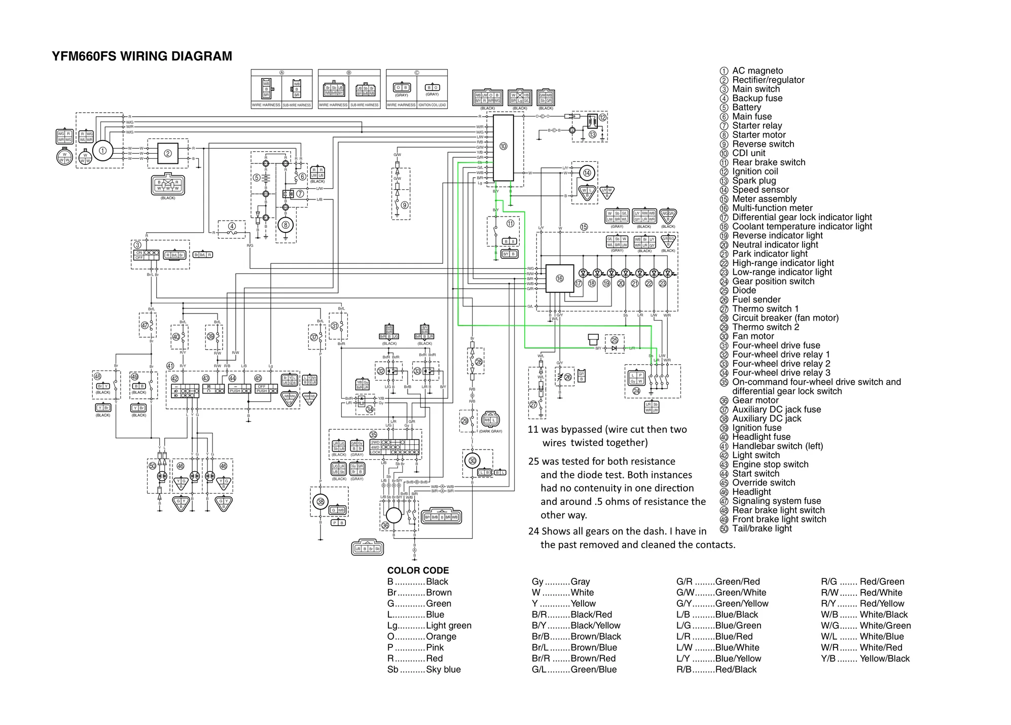 Schema Electrique Quad Yamaha Grizzly