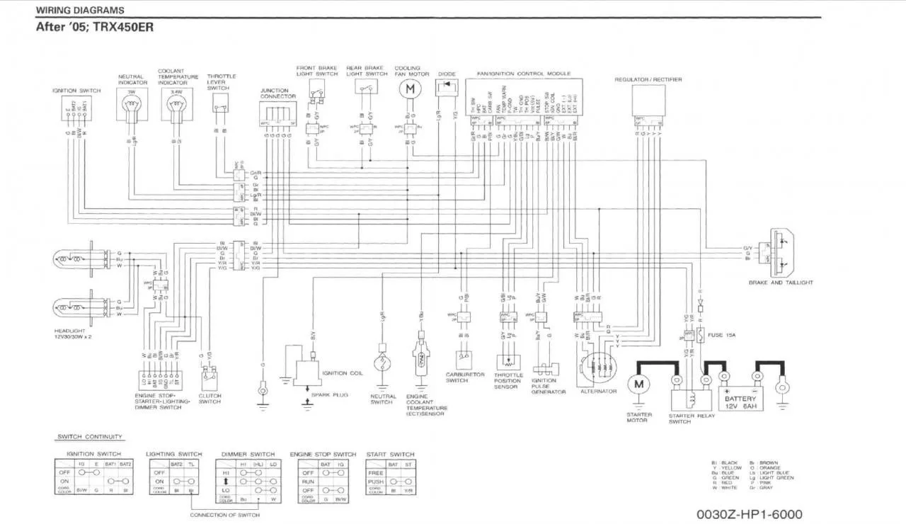 Schema Electrique Quad Yamaha Grizzly