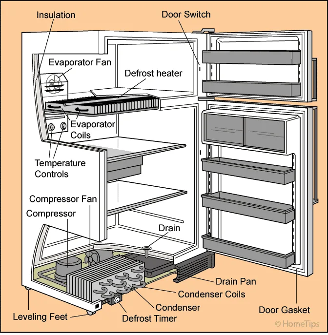 Schematic Diagram For A Frigidaire Affinity Wiring Diagram F
