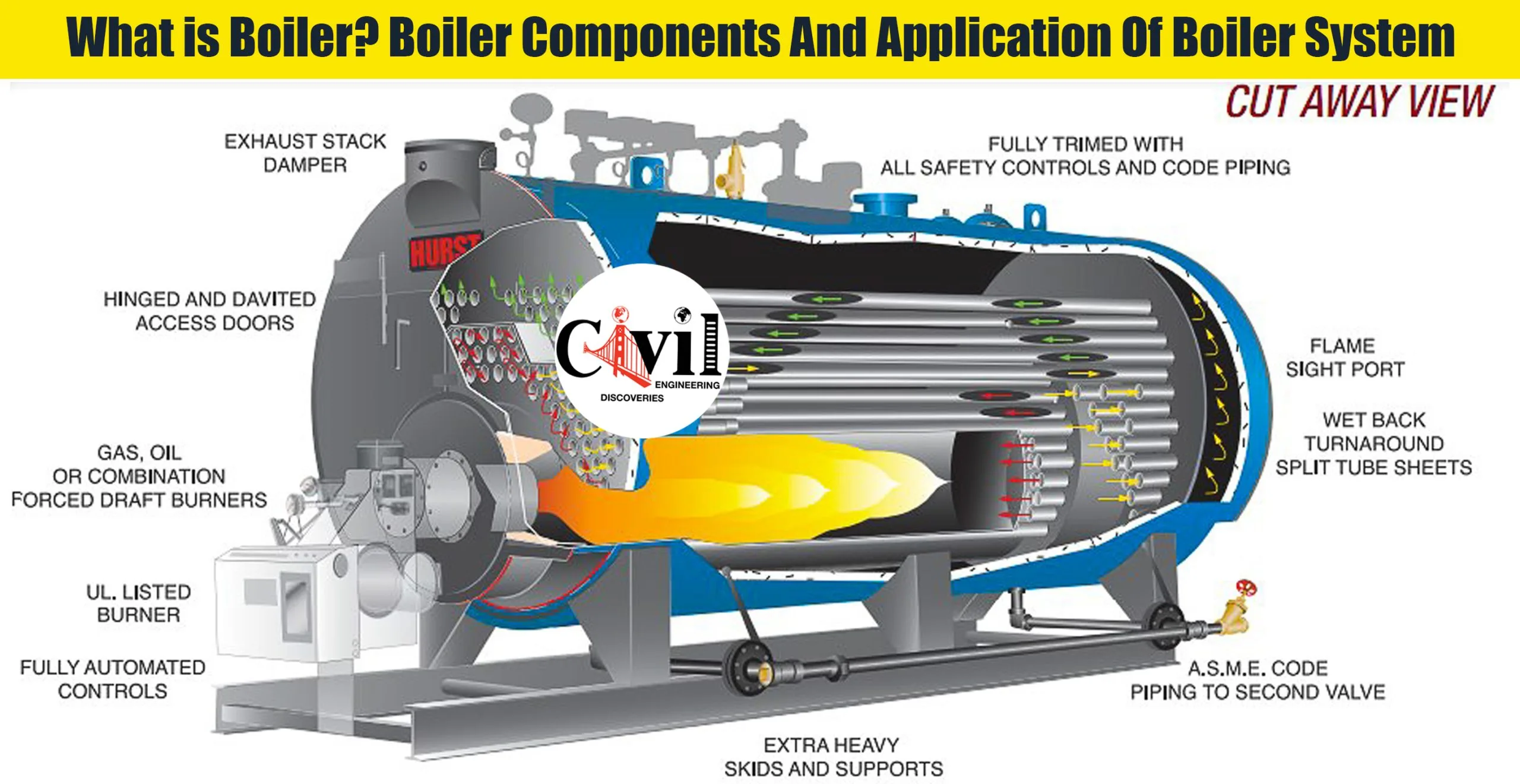 Schematic Diagram Of A Boiler Plant