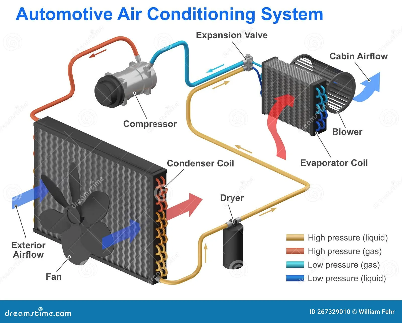 Schematic Diagram Of Car Air Conditioning System Diagram Of