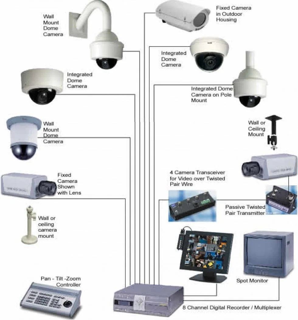 Schematic Diagram Of Cctv System