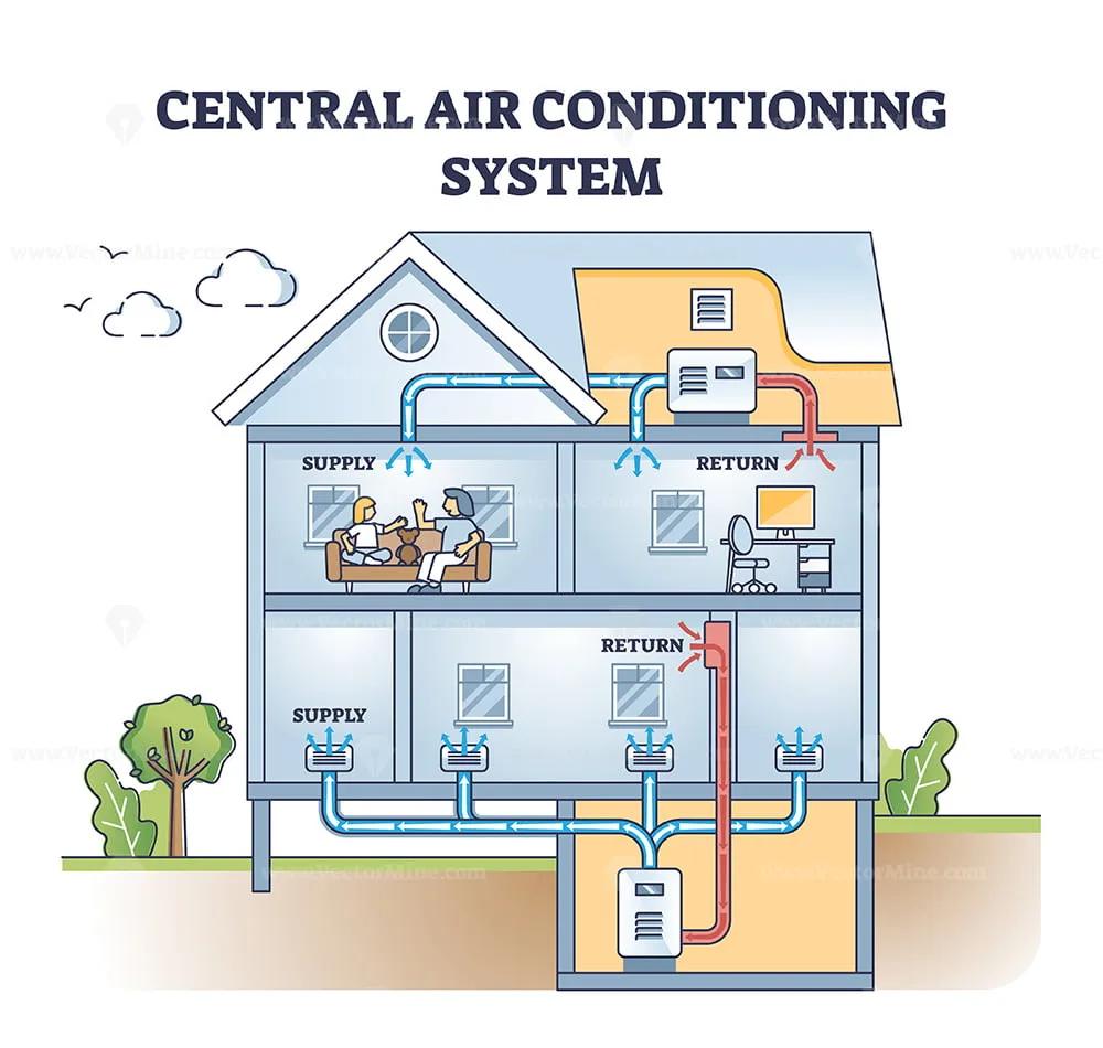Schematic Diagram Of Central Air Conditioning System Conditi