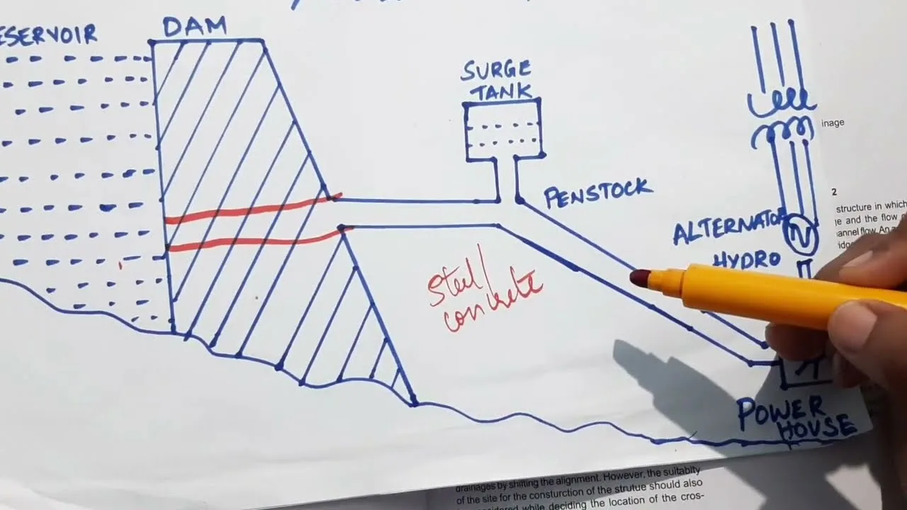 Schematic Diagram Of Hydroelectric Power Plant