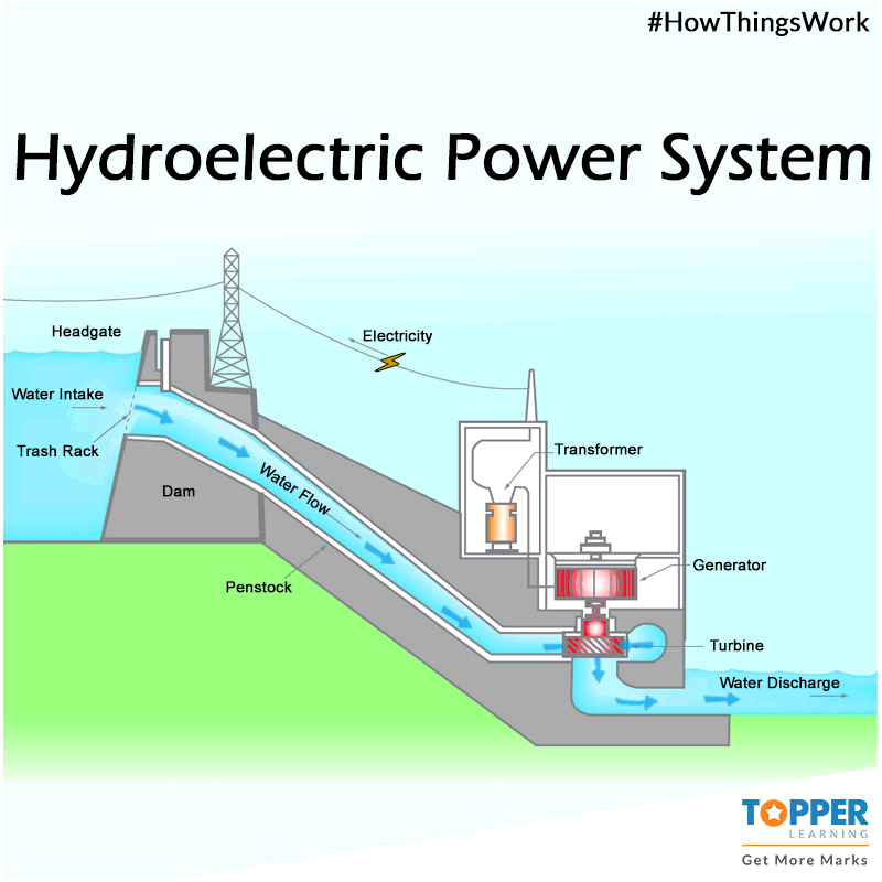 Schematic Diagram Of Hydroelectric Power Plant