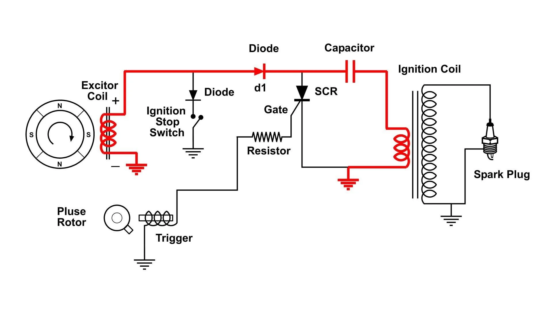 Schematic Diagram Of Ignition Coil Diagram Wiring Coil Ignit