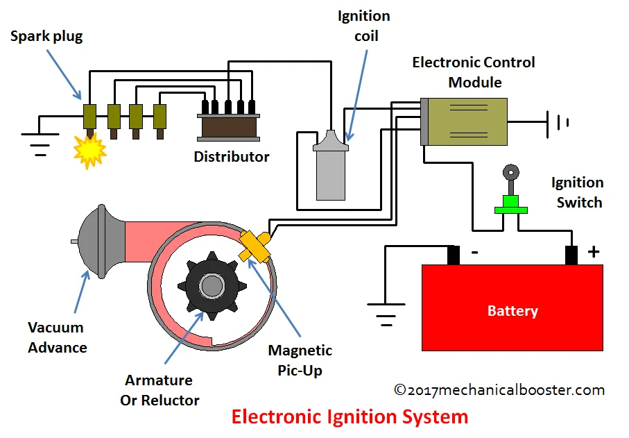 Schematic Diagram Of Ignition System