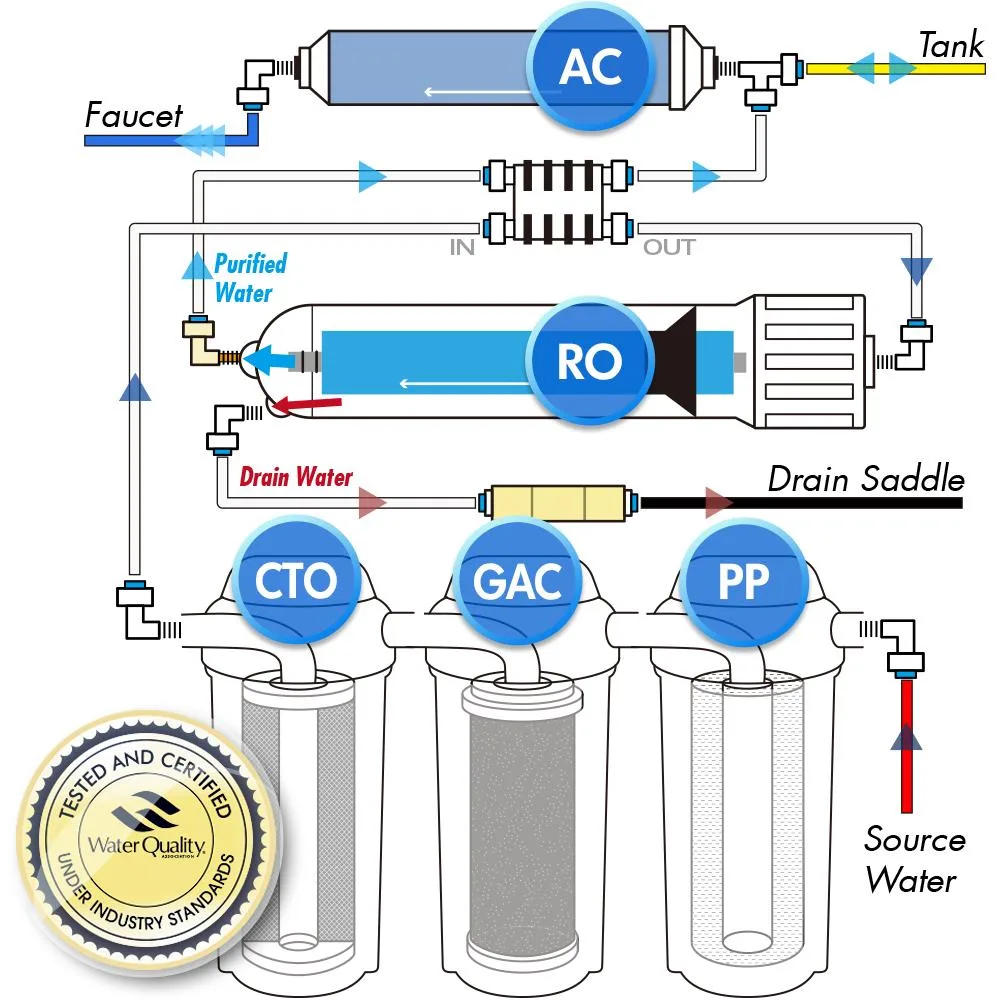 Schematic Diagram Of Reverse Osmosis System