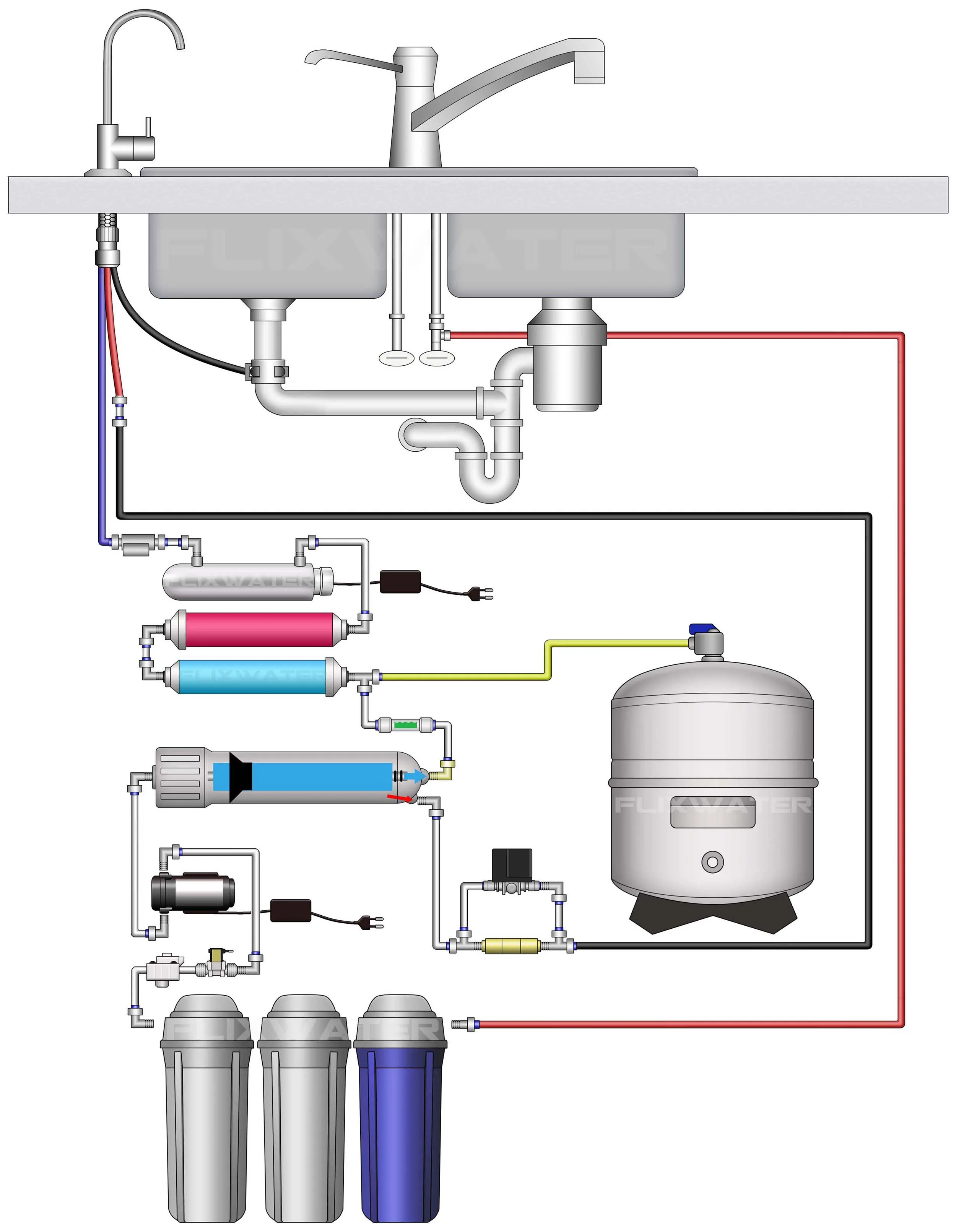 Schematic Diagram Of Reverse Osmosis System
