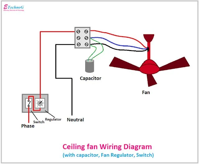 Schematic Diagram Of Standard Electric Fan Wazipoint Enginee