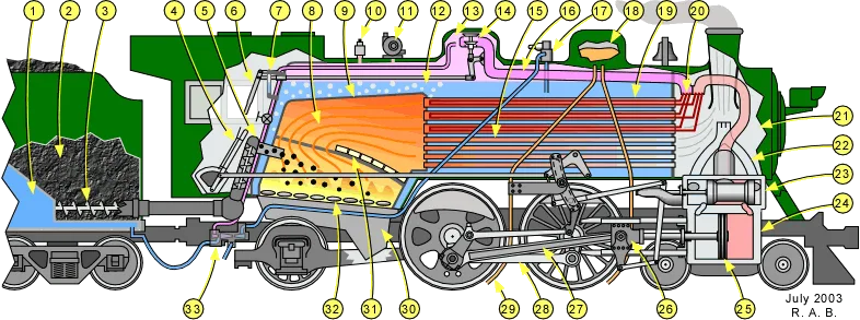 Schematic Diagram Of Steam Engine Wiring Diagram