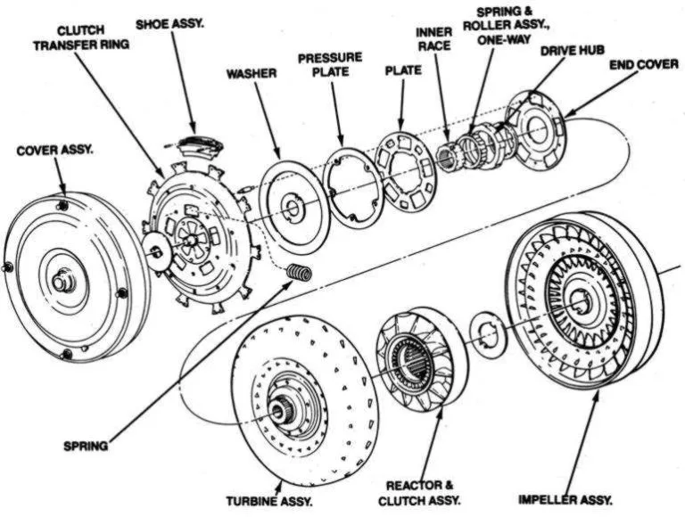 Schematic Diagram Of Torque Converter Torque Converter