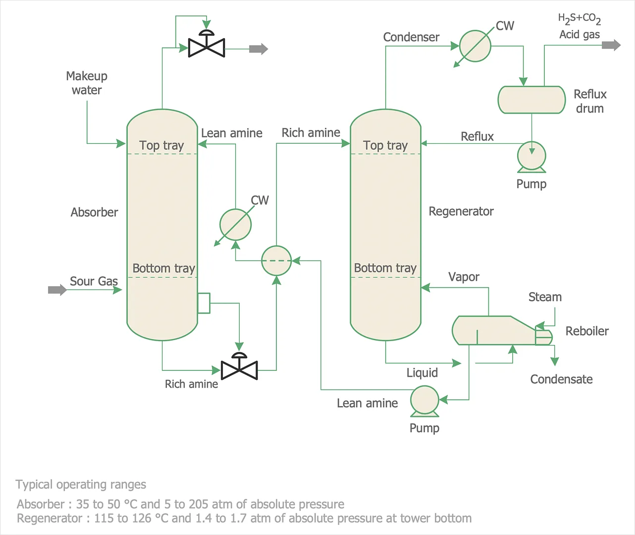 Schematic Flow Diagram