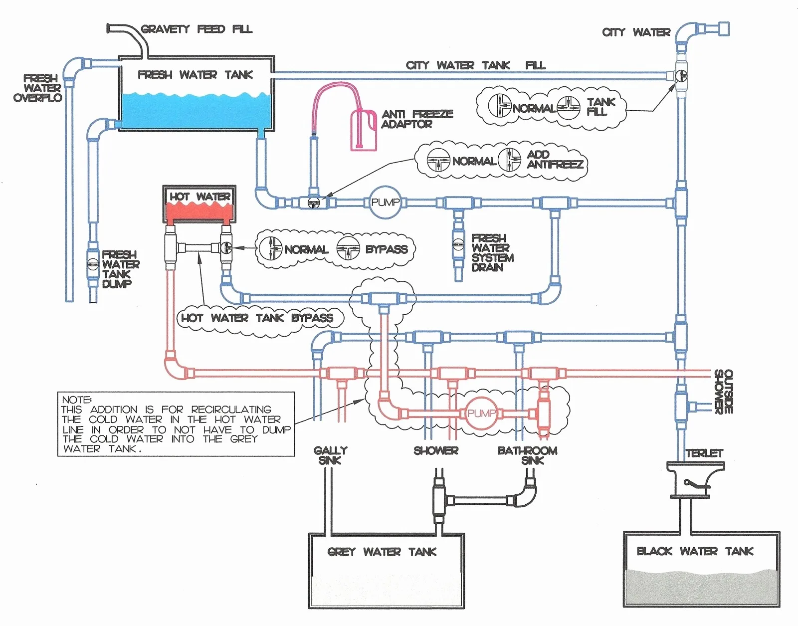 Schematic Keystone Rv Plumbing Diagram