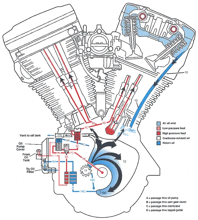 Schematics And Diagram Of A Gas Tank 2002 Harley Harley Pate