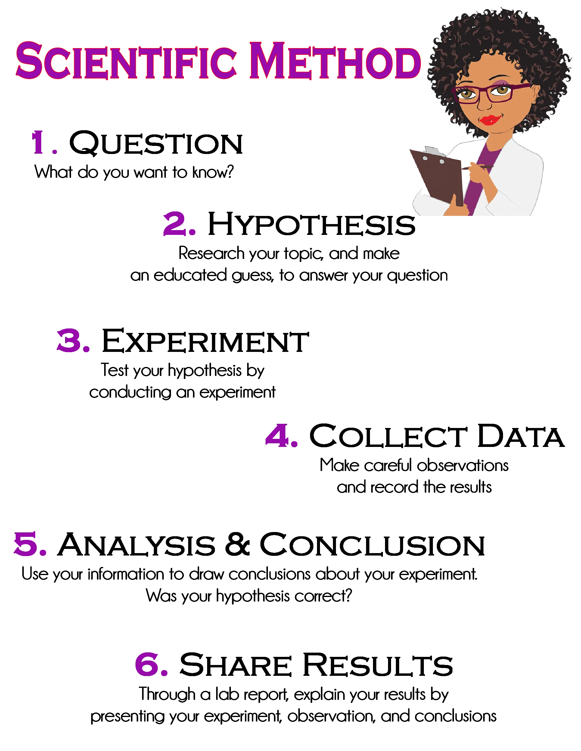 Scientific Method Anchor Chart Jungle Academy