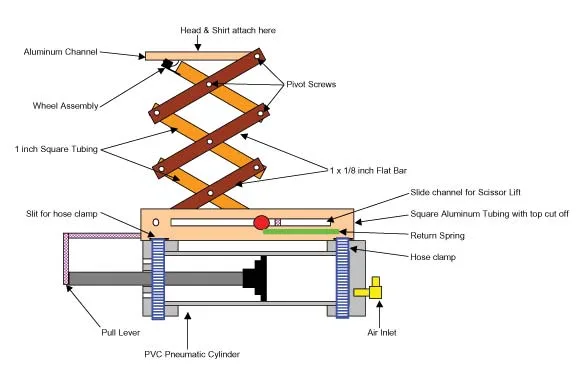 Scissor Lift Mechanism