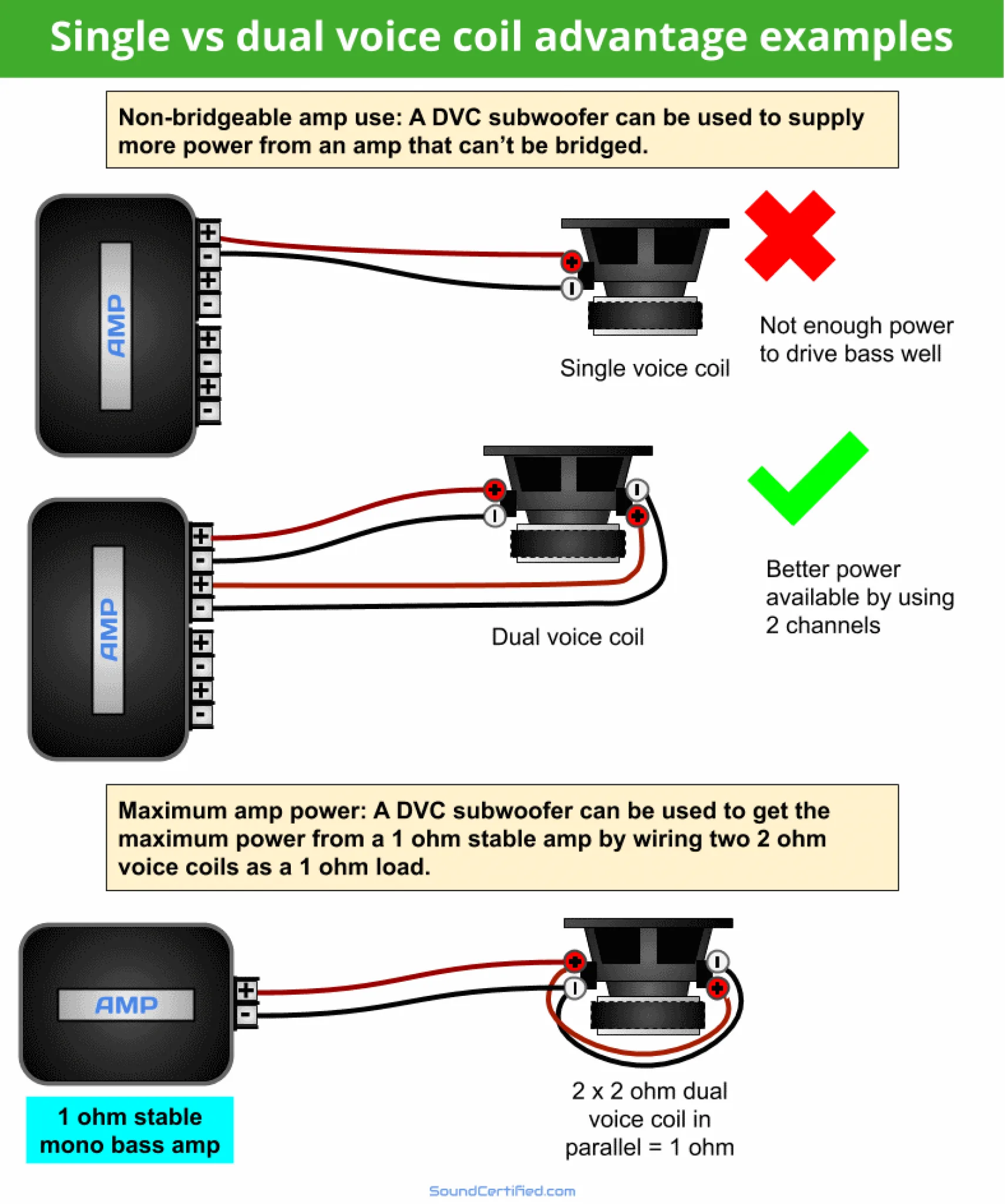 Scorcher Wiring Diagram Subwoofer Car Converter