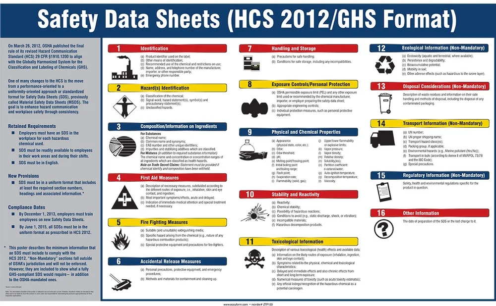 Sds S What Are They Good For Acs Chemical Health And Safety Division