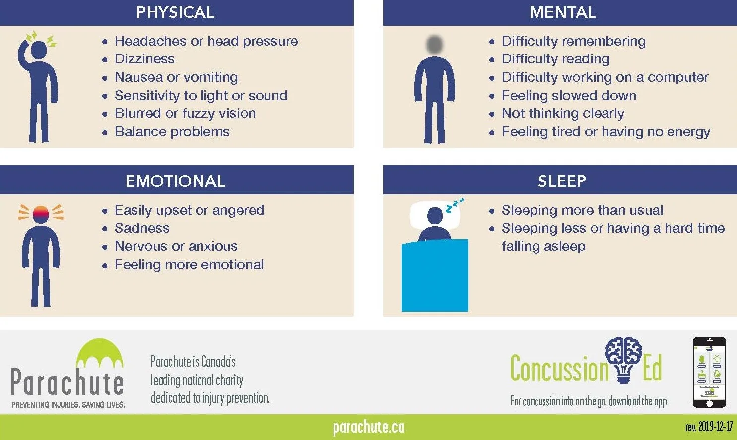 Second Impact Syndrome Statistics