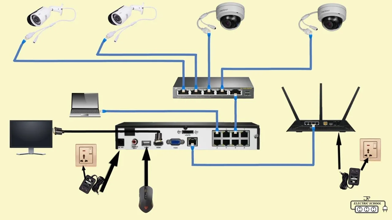 Security Diagram Cameras Door Sensors Motion Poe Ip Camera W