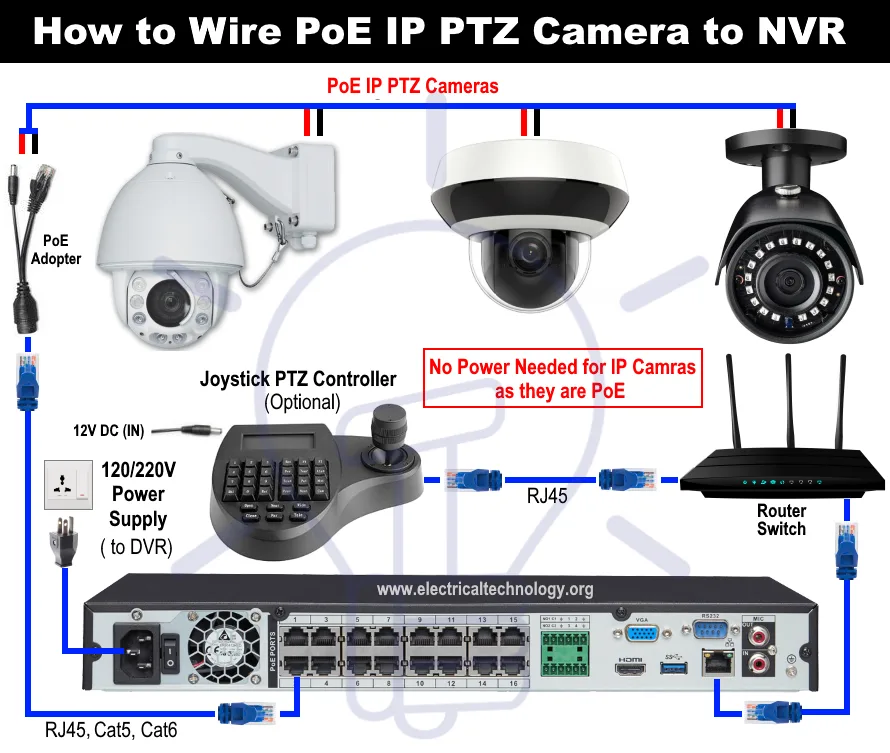 Security Diagram Cameras Door Sensors Motion Poe Ip Camera W