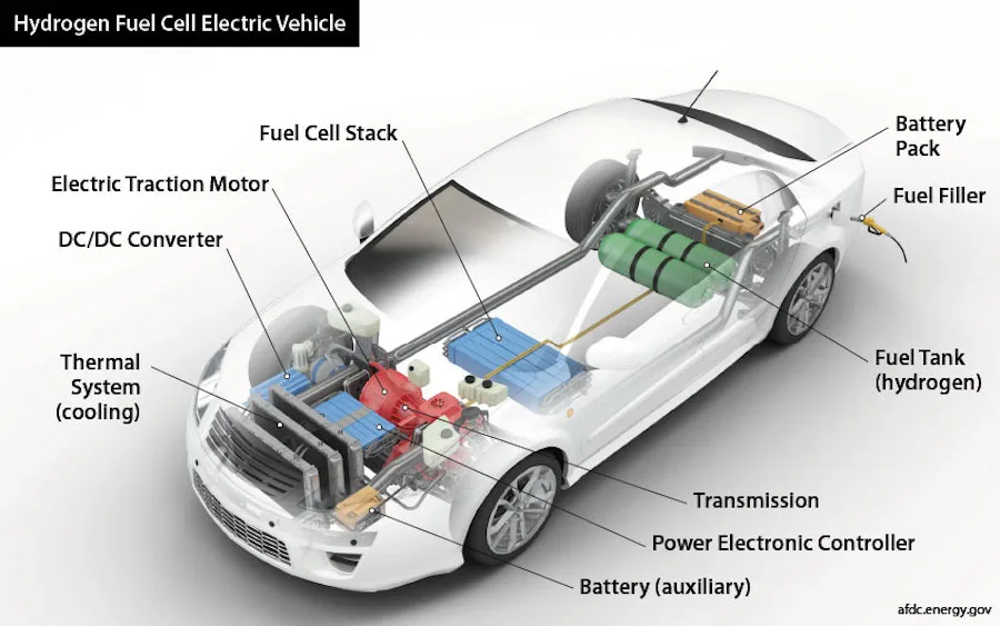 Sedan Hydrogen