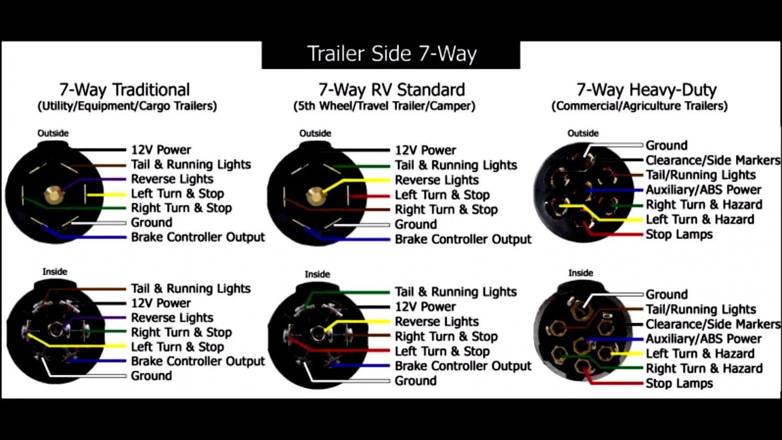Semi Trailer Connector Wiring Diagram