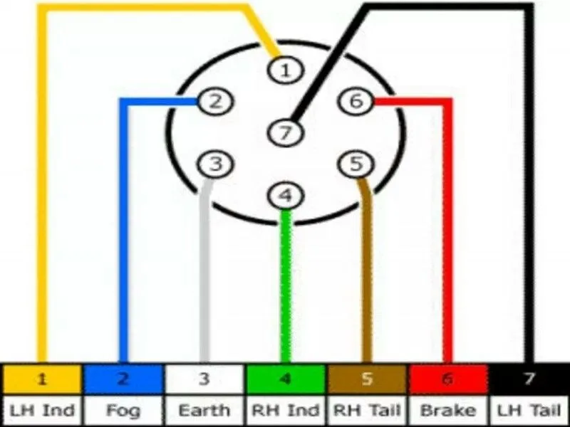 Semi Trailer Plug Wire Diagram