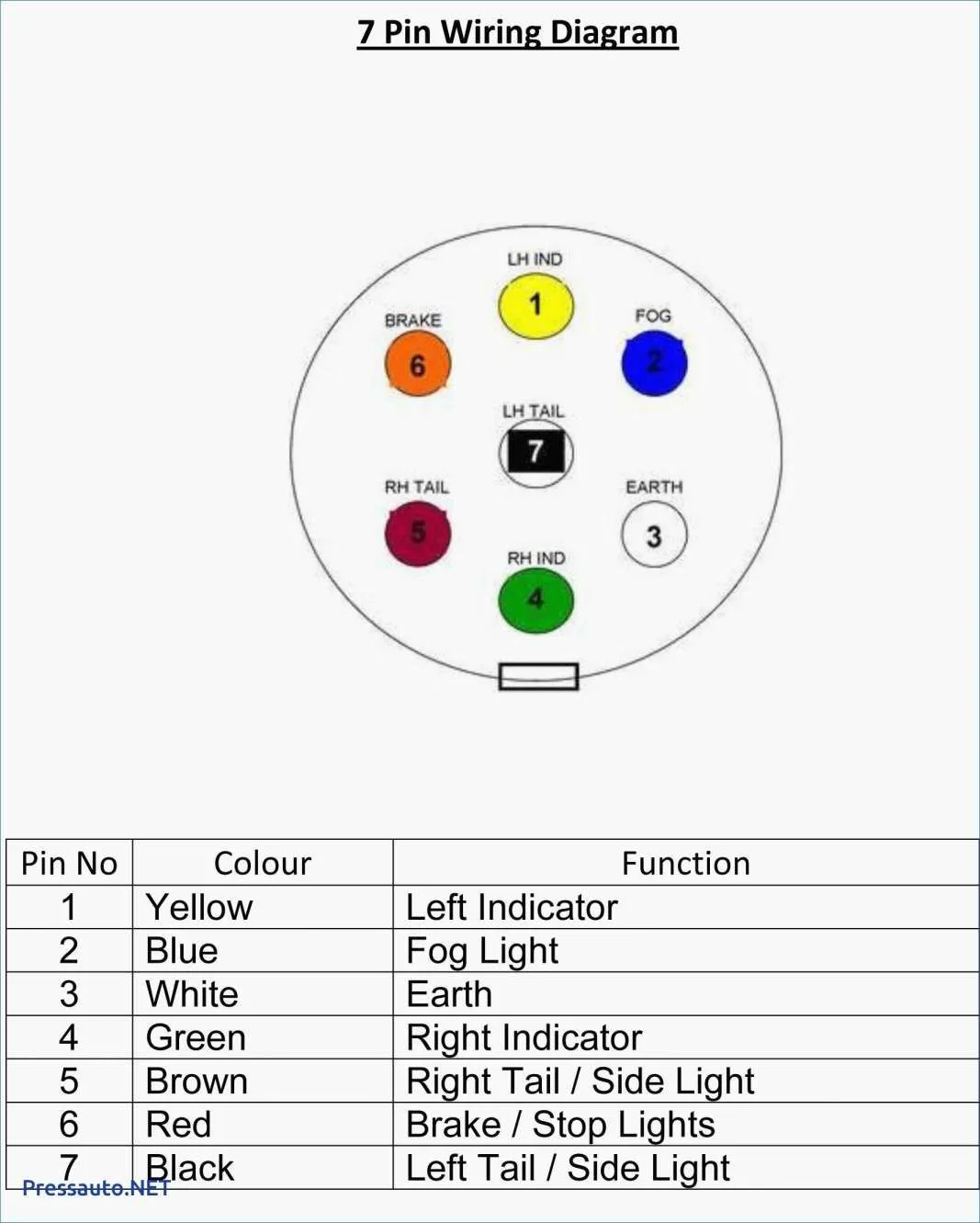 Semi Trailer Plug Wiring Diagram Artsist