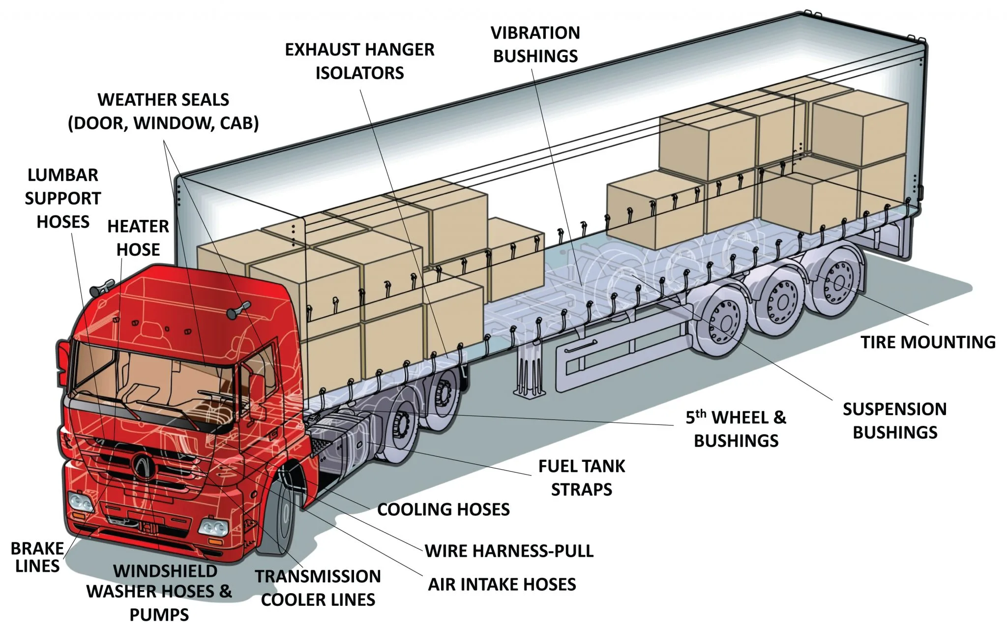 Semi Truck Parts Diagram