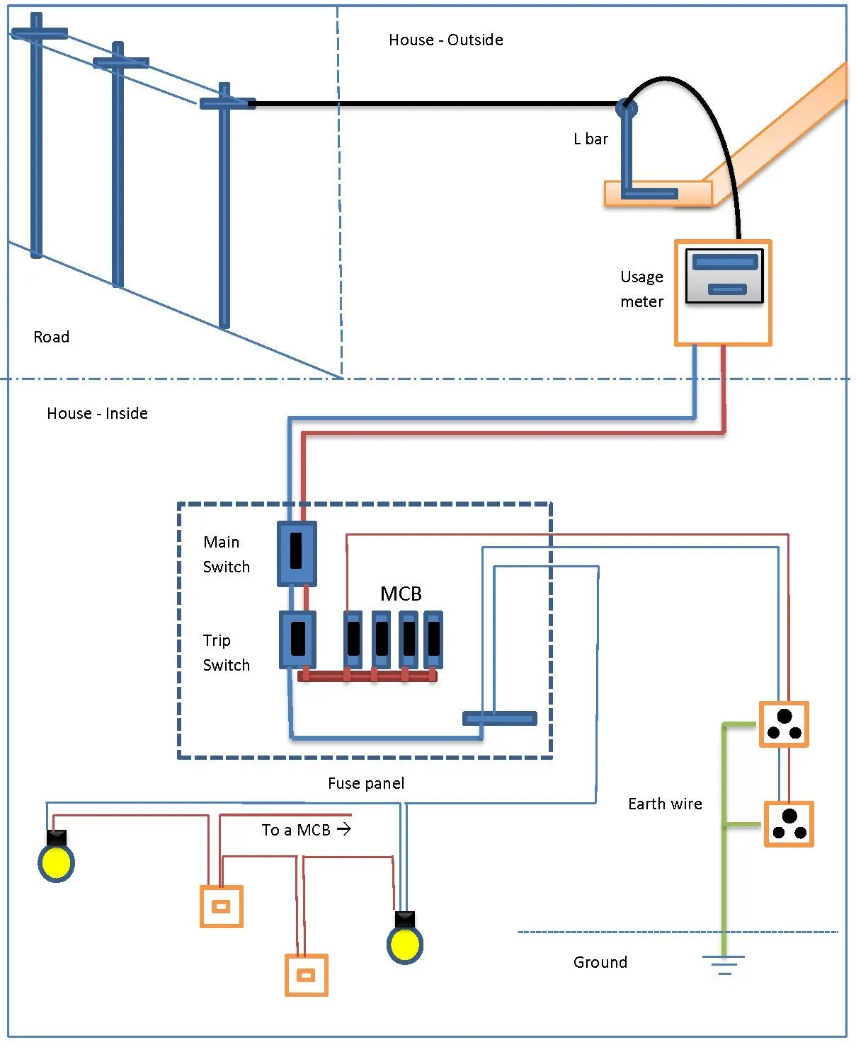 Senasum39S Blog House Wiring Diagram Sri Lanka House Wiring Home Electrical Wiring