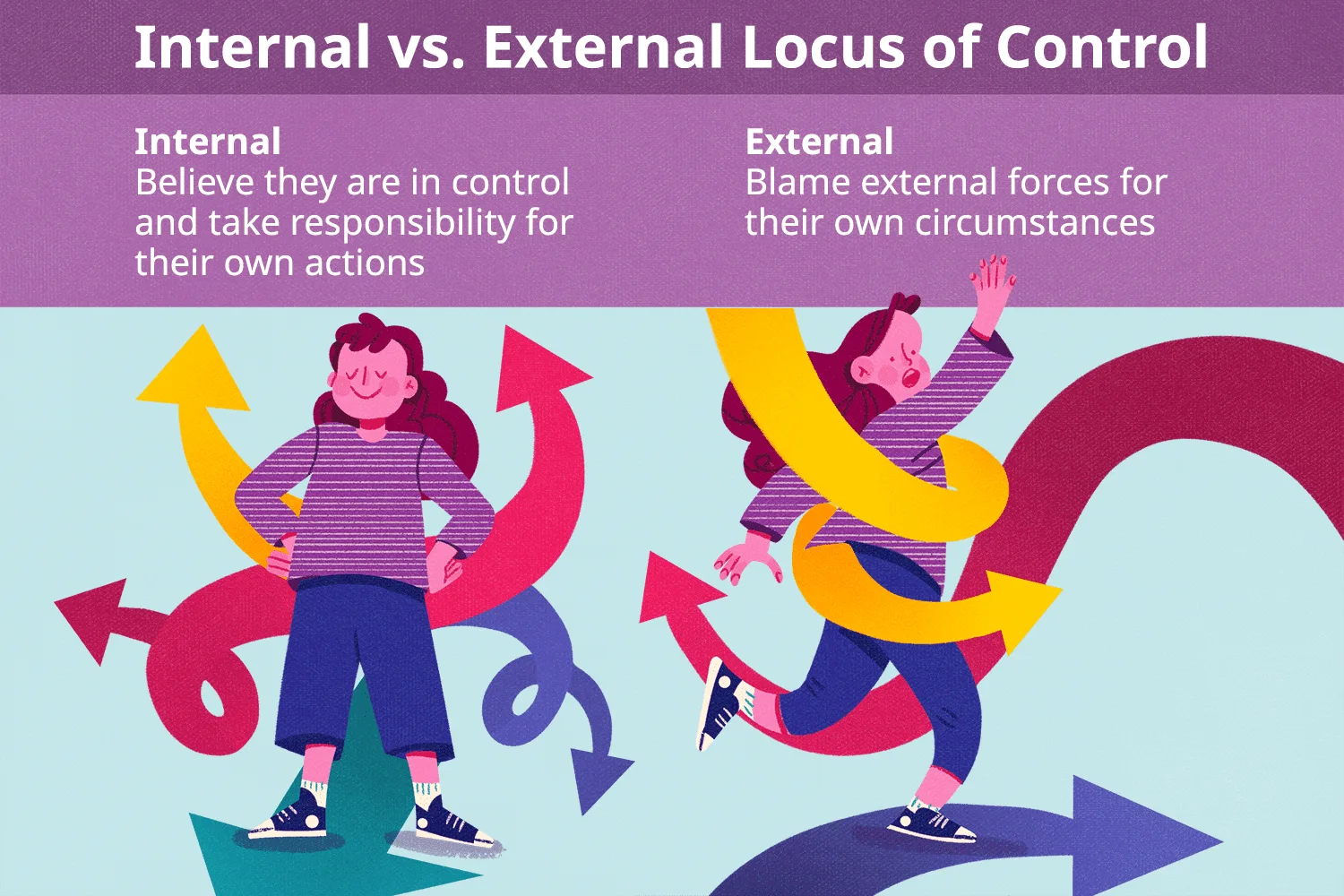 Sense Of Control
