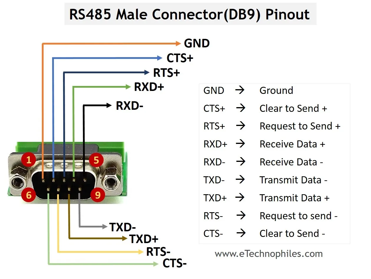 Serial Rs485 Wiring Diagram